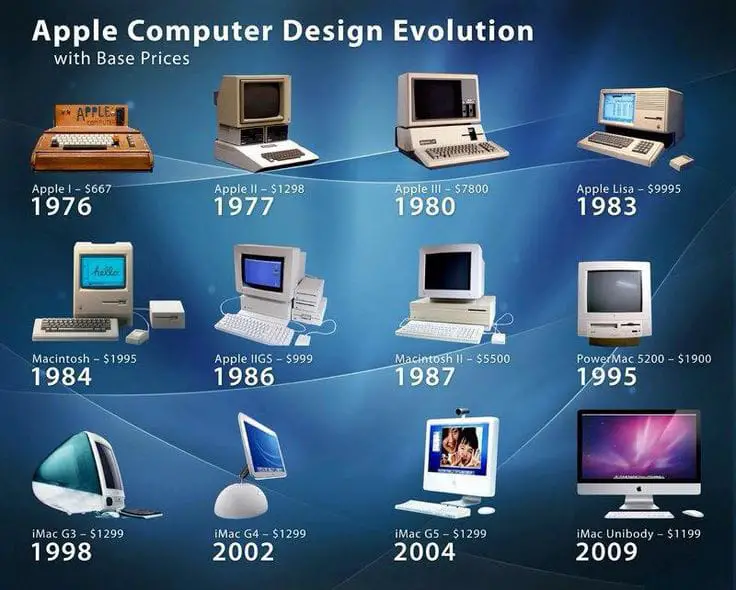 A Brief History of Apple Computers