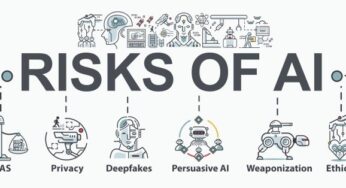 Risks and Misconceptions Associated With Artificial Intelligence