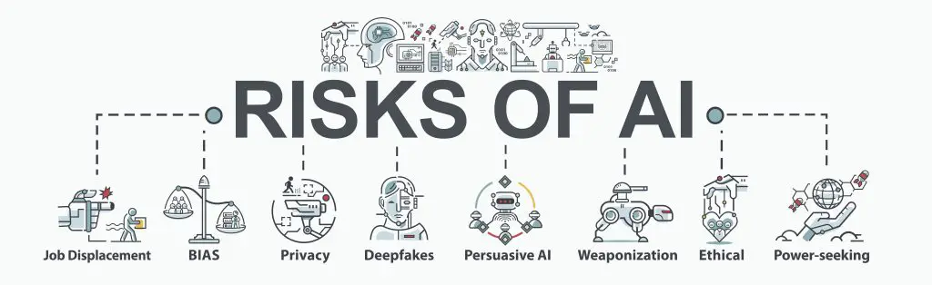 Risks and Misconceptions Associated With Artificial Intelligence