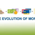 Evolution Of Money
