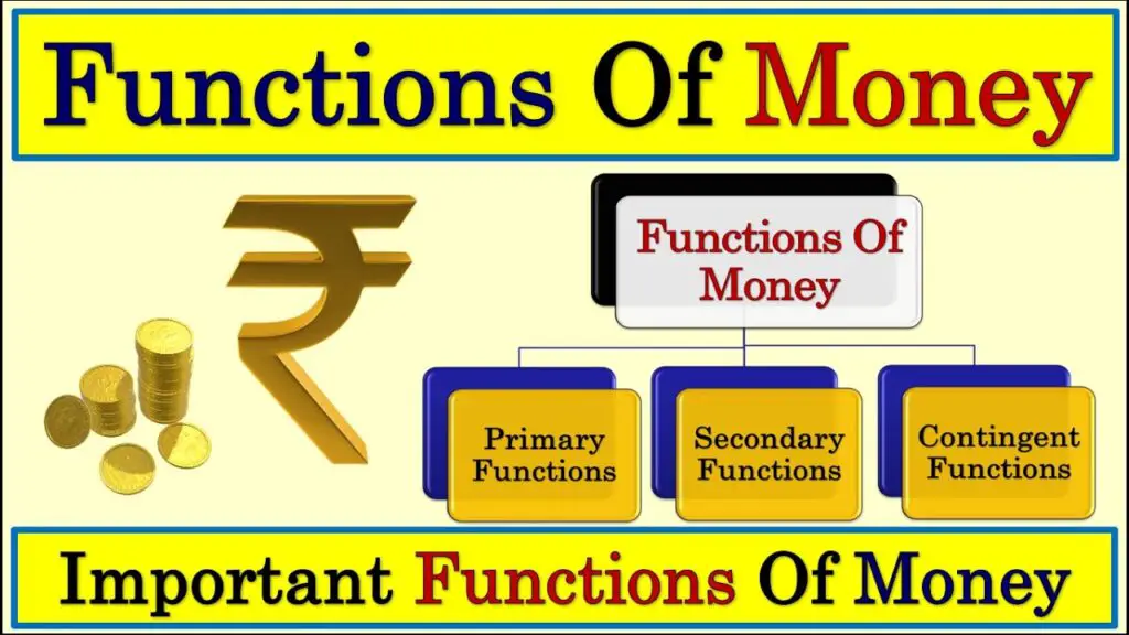 Money: Concept, Functions and Role