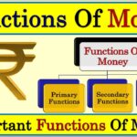 Money: Concept, Functions and Role
