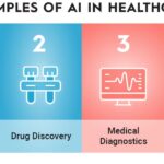 Some Examples Of Areas Where Artificial Intelligence (AI) Is Being Widely Used