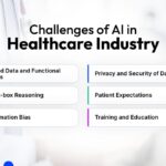 Challenges And Precautions Of Using Artificial Intelligence (AI) In Healthcare