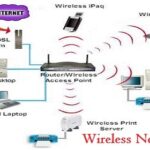 Wireless Technology In Networks