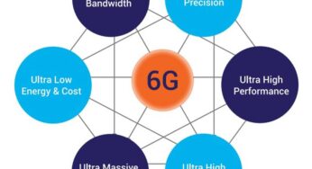 Advantages Of 6G Networks