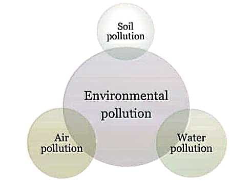 Types Of Emerging Pollutants And Negative Impacts