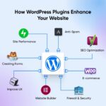 Top Free Plugin For WordPress