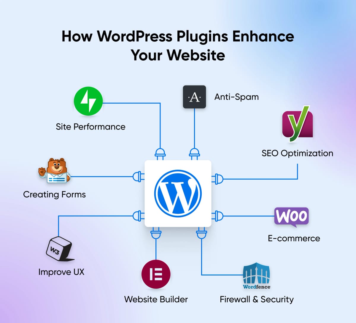 Top Free Plugin For WordPress