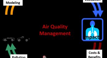 Introduction To Air Quality And Pollution Control