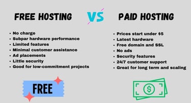 Which Is Better Between Free Domain And Paid Domain