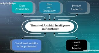 Threats Of Artificial Big Data On Health Privacy