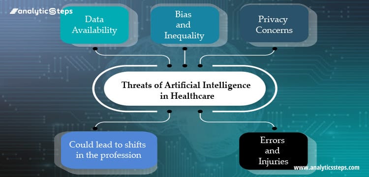Threats Of Artificial Big Data On Health Privacy