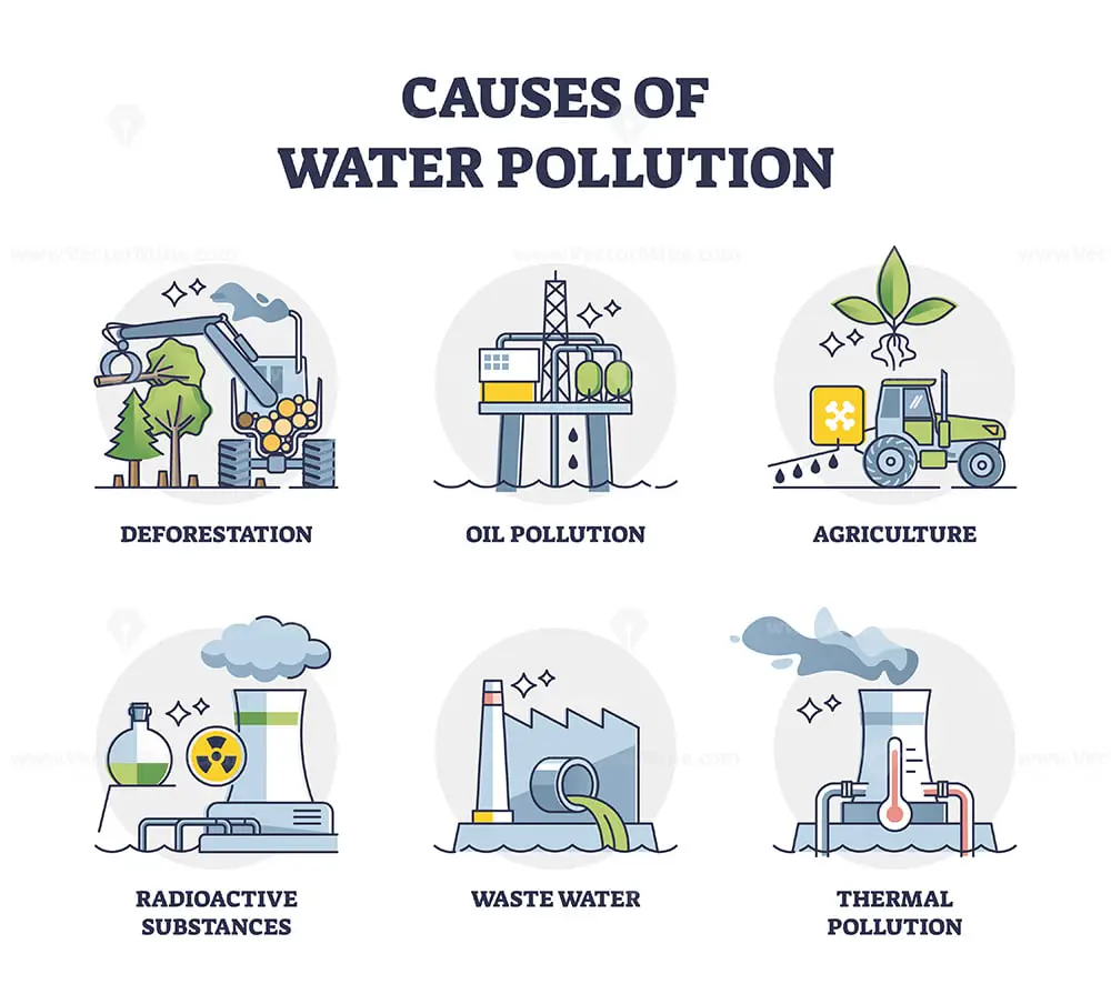 Causes Of Water Pollution