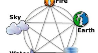 Concept Of Water ‘Apaha’, Air ‘Vayu’, And Ether ‘Akasha’