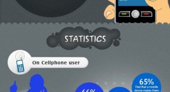 Mobile Phones Risks On Health