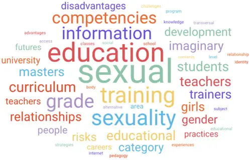 Advantages Of Sex Education