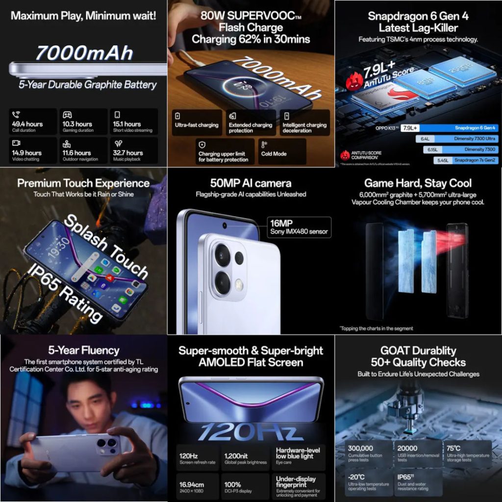Oppo K13 5G Smartphone Features