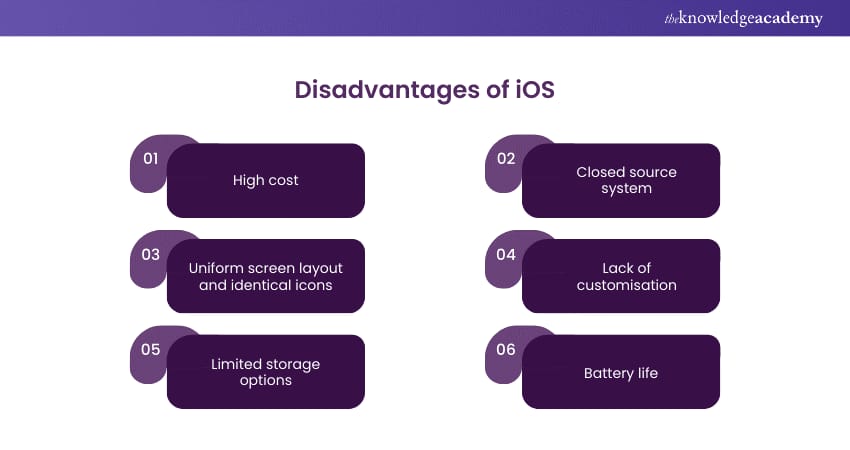 Disadvantages Of  Apple iPhones