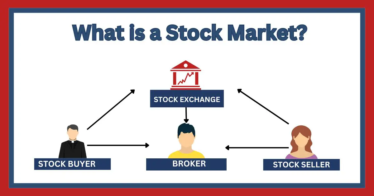 What Is Stock Market