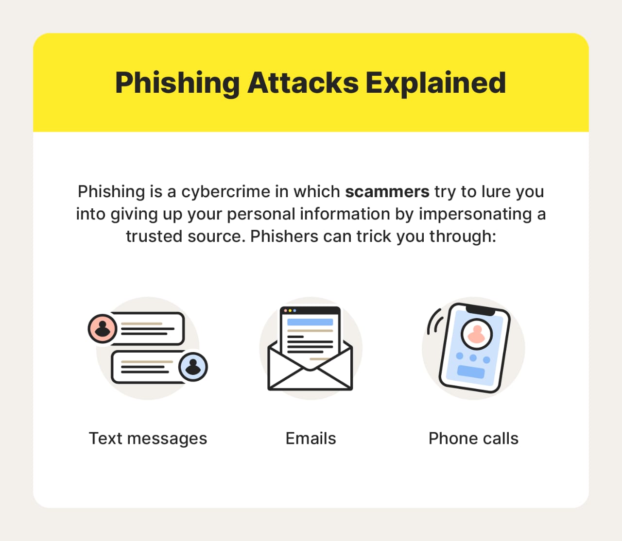Phishing And Email Scams