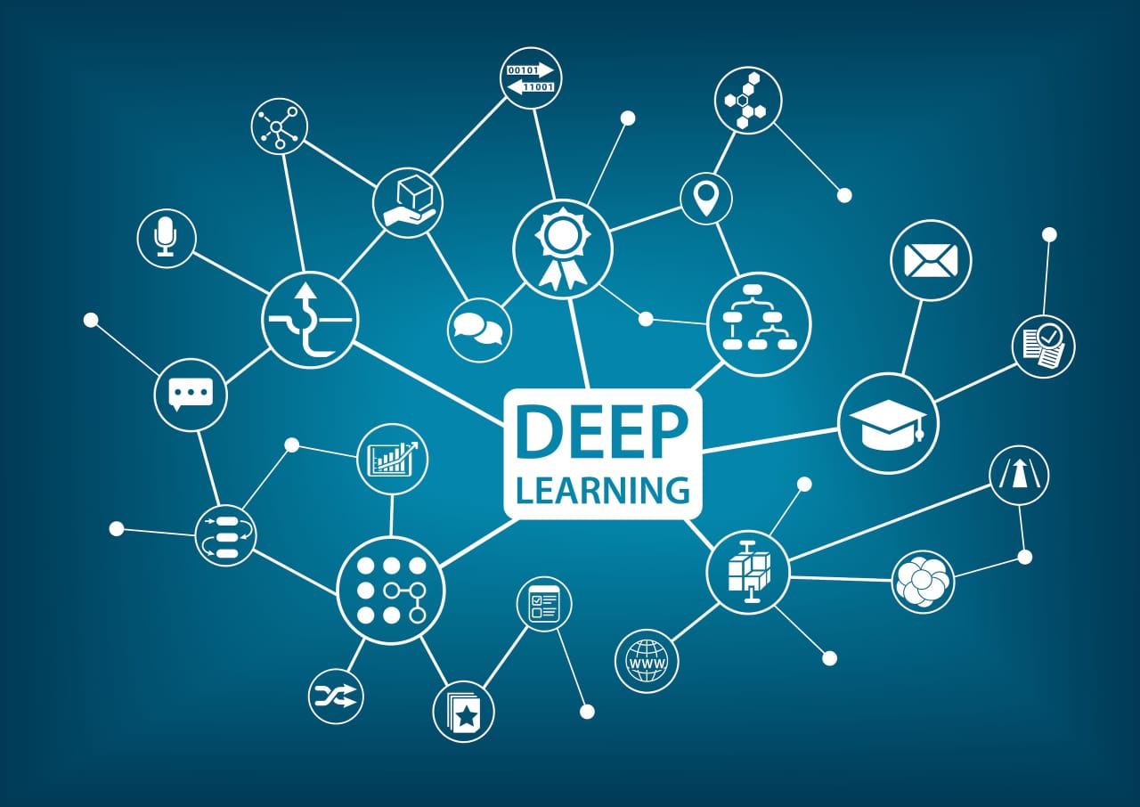 What Is Deep Learning, How Does It Work