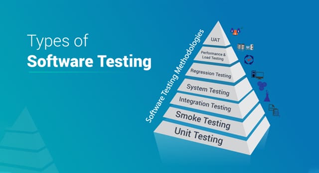 Types Of Software Testing