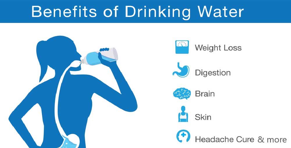 Drinking Lots Of Water Has Amazing Benefits You Might Not Know About